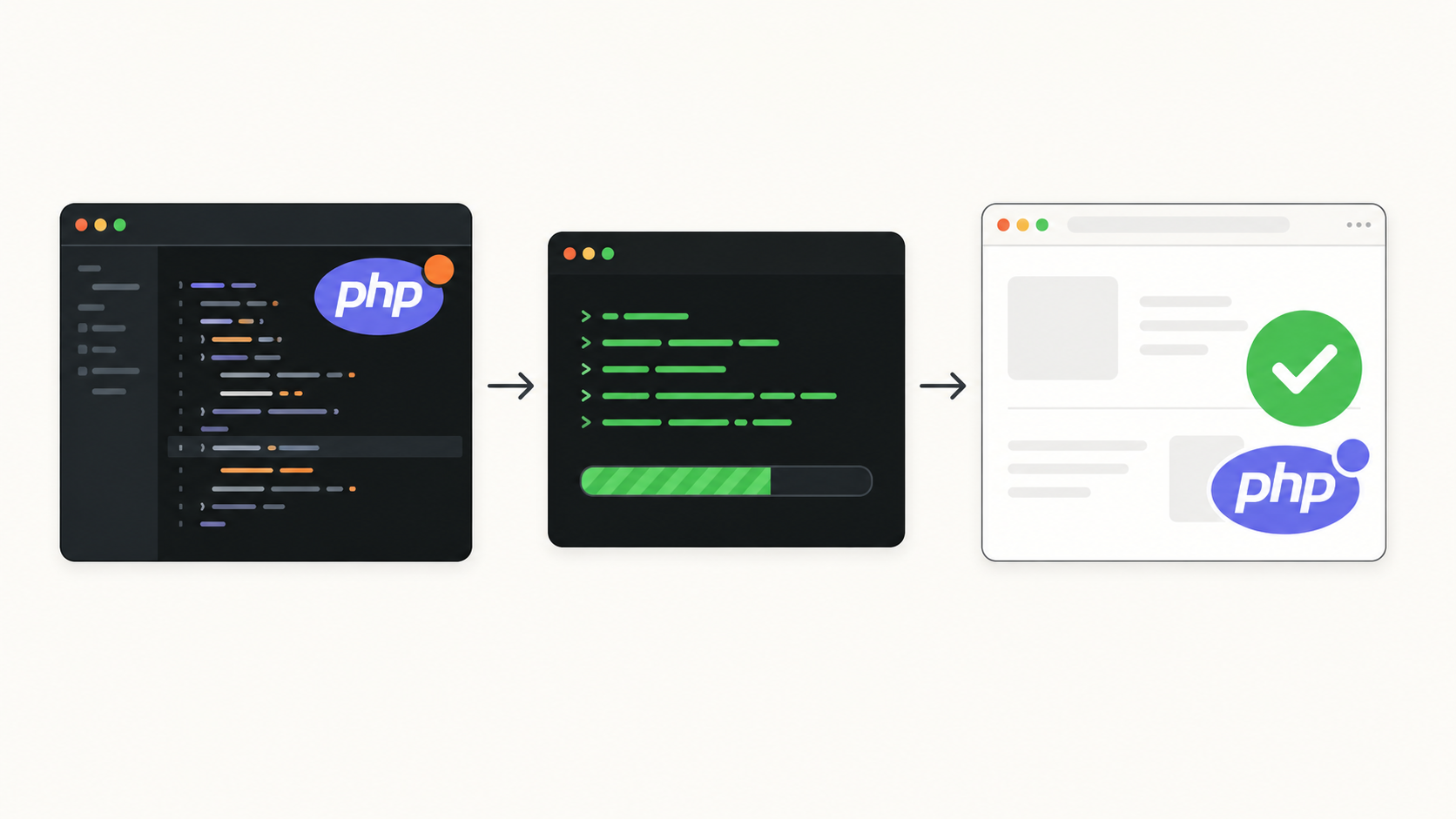 Обновление PHP: проверка кода, апгрейд версии, рабочий сайт