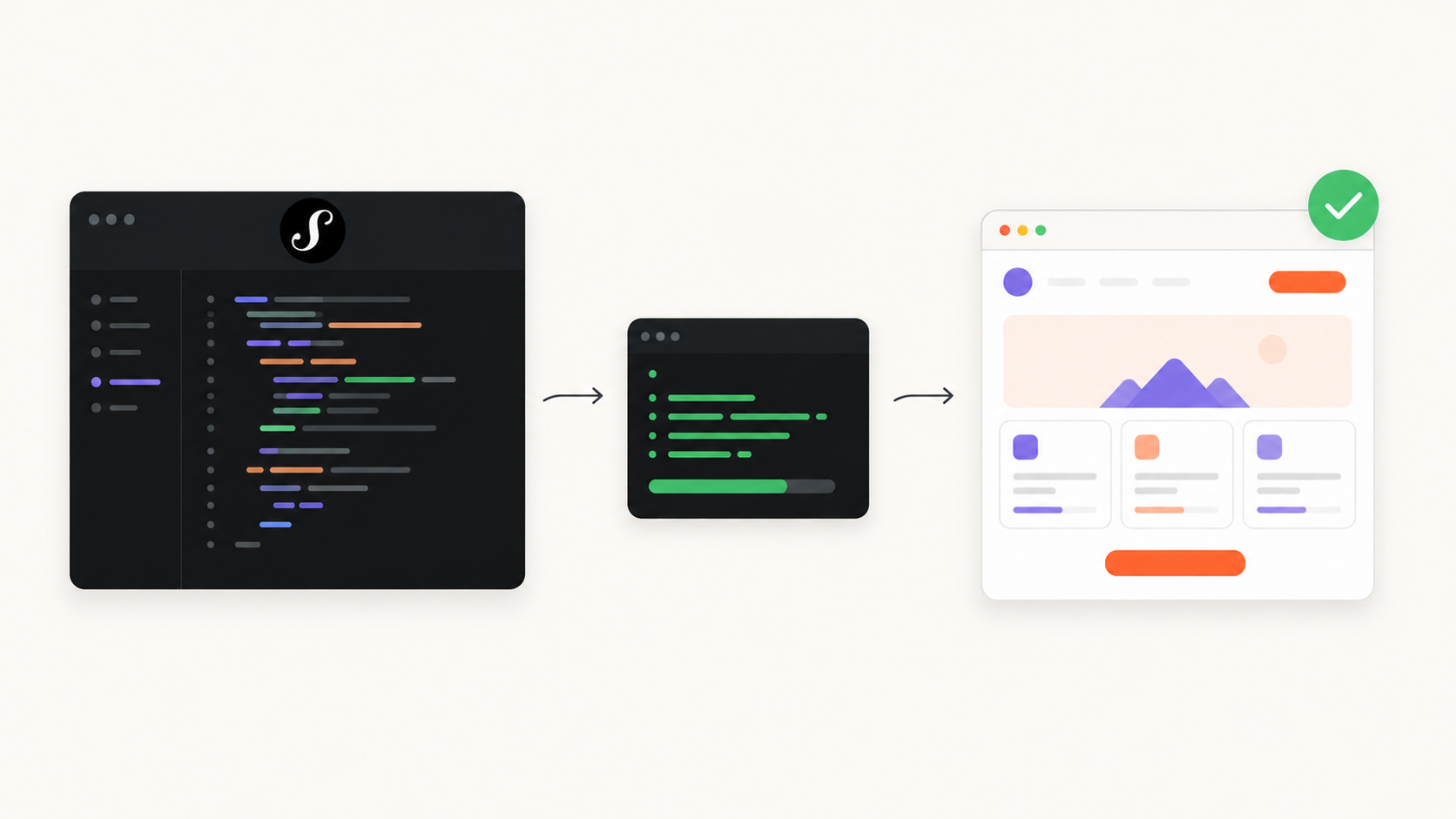 Разработка на Symfony: код, сборка, готовый сайт