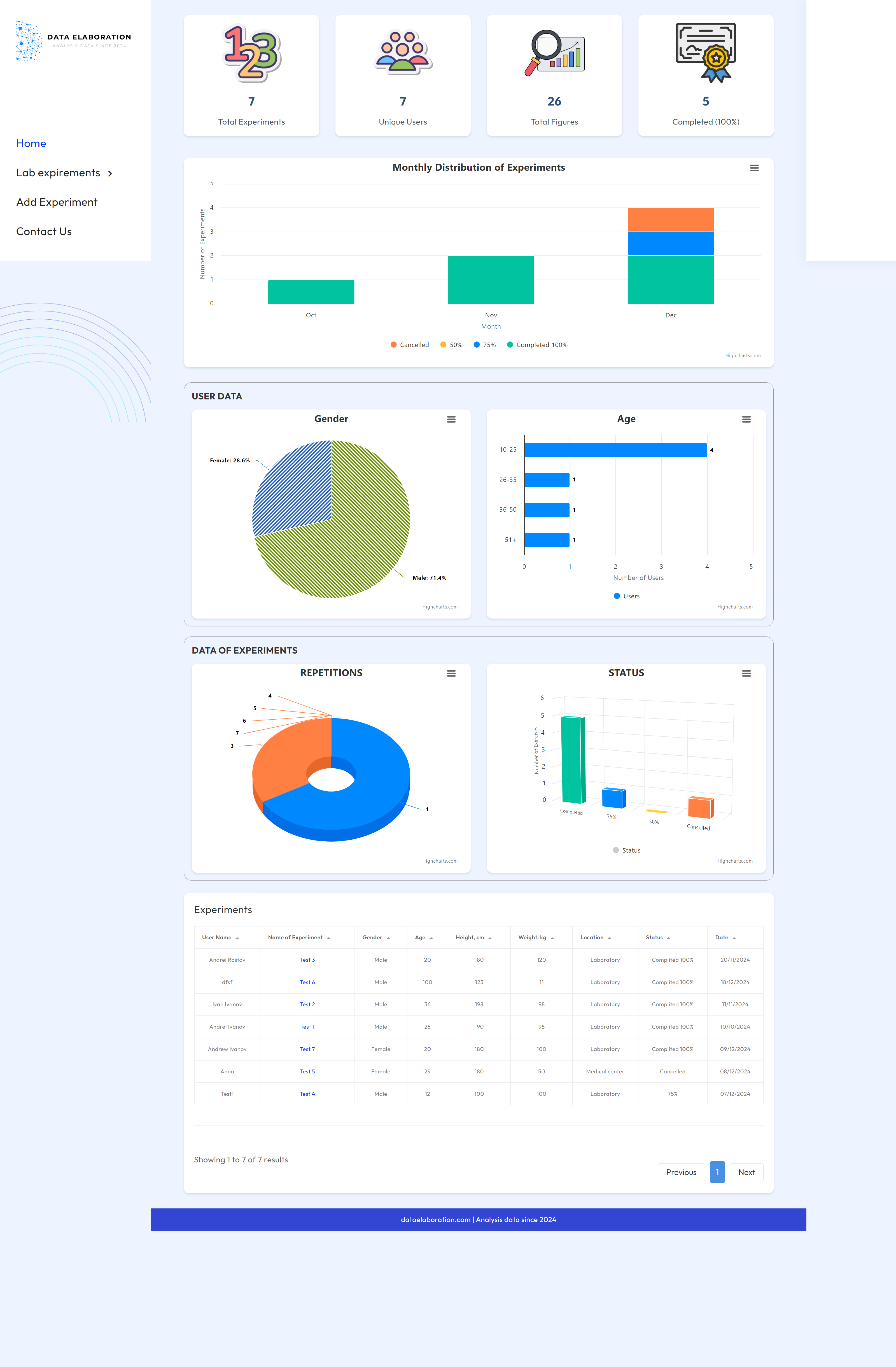 Визуализация данных научных экспериментов