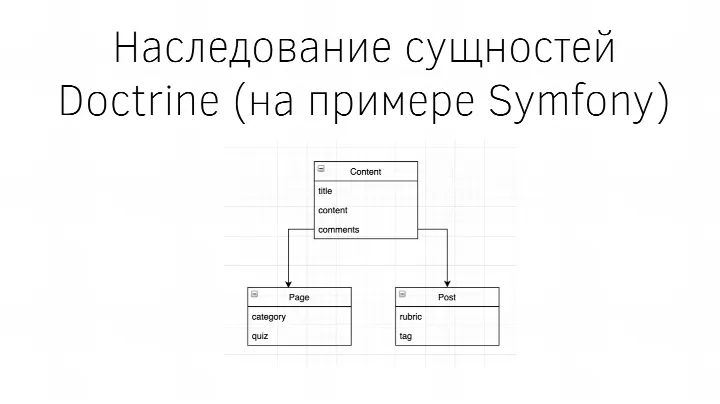 Наследование сущностей Doctrine (на примере Symfony)