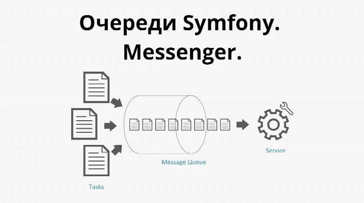Symfony Messenger. Работа с очередями сообщений.