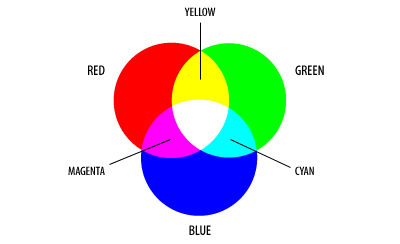 Модель цвета RGB