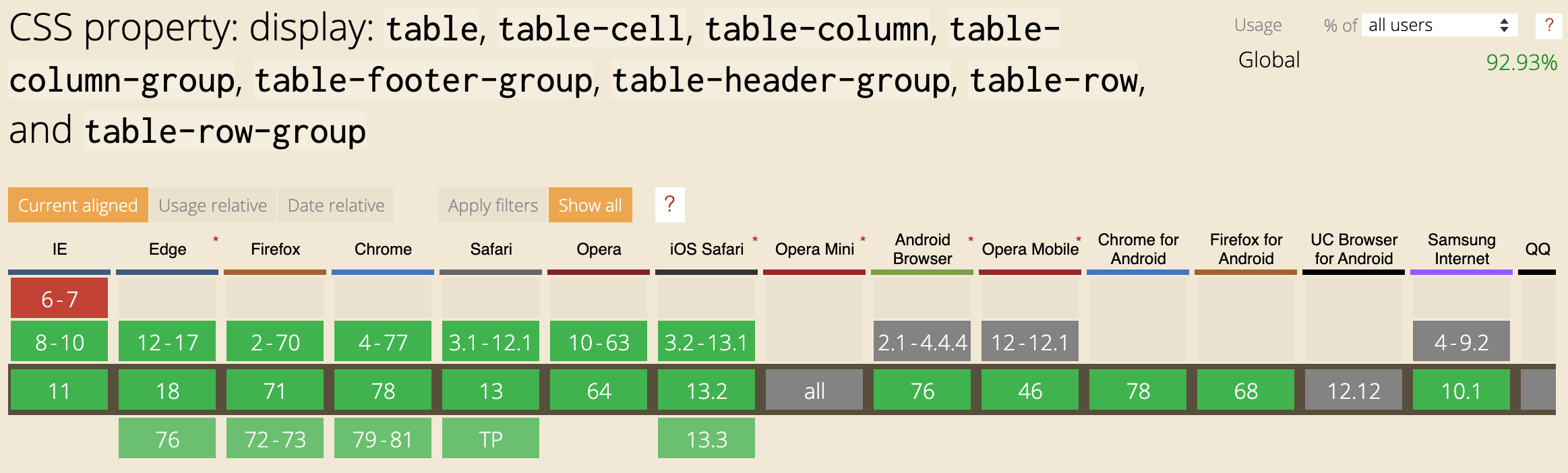 Iframe sandbox allow same origin. Отцентровать блок CSS. Позиционирование текста в блоке CSS. Позиционирование элементов CSS. Выравнивание по одной линии CSS.