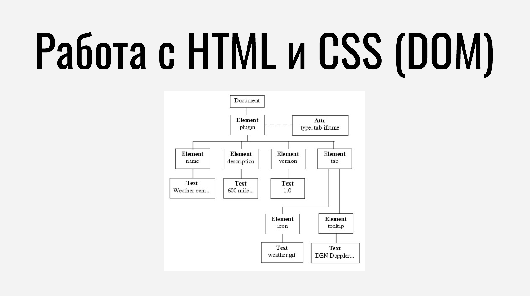 Задания по css. Html & CSS. Html задания. Задания по html CSS. Задание html CSS js.