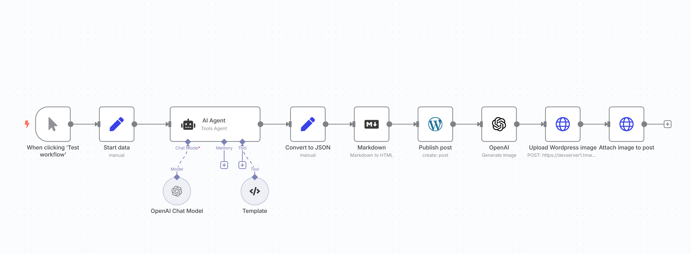 n8n. Генератор Wordpress постов и изображений к ним с помощью AI.